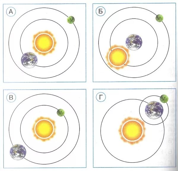 схема движения луны вокруг солнца. солнце земля луна схема. схемы солнце земля луна. схемы солнце земля луна. взаимное расположение солнца и земли.