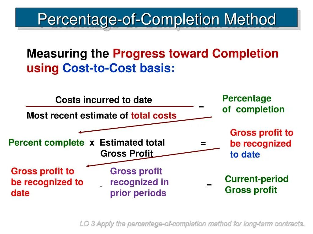 Percent of completion. Profitability percent формула. Разница между percent и percentage. Percentage правило.