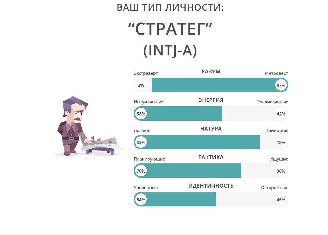 INTJ Тип личности. Тест на Тип личности. Стратег Тип личности. 16 Типов личности стратег.