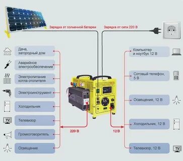 Подобрать мощность генератора