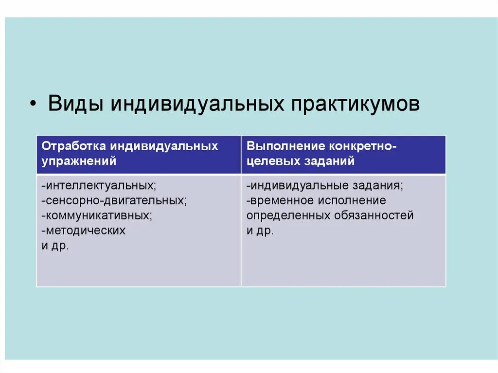 Индивидуальные практикумы. Индивидуальные практикумы. Индивидуальные задачи. Индивидуальные практикумы. Индивидуальные практикумы.