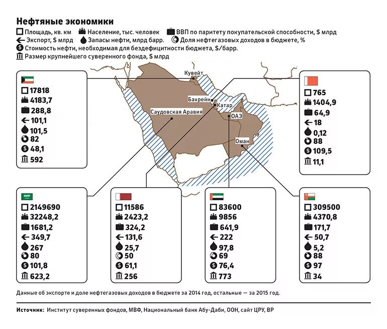 ОАЭ добыча нефти карта. Нефтяные месторождения Саудовской Аравии на карте. Добыча нефти в персидском заливе на карте. Месторождения нефти ОАЭ на карте.