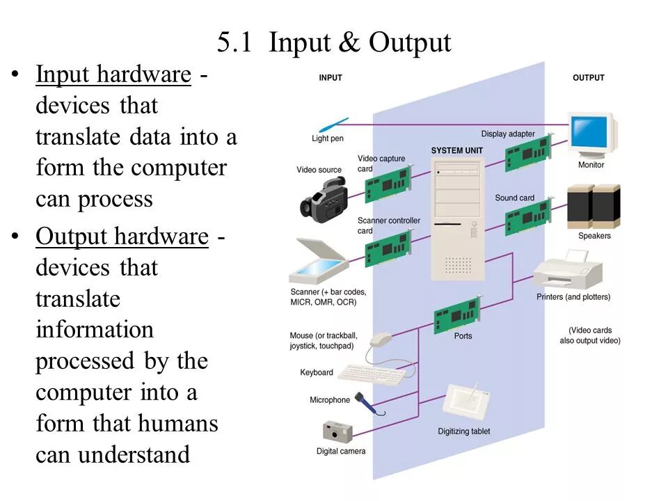 Input output. Input output Hardware. Input and output devices. Input and output devices of Computer.