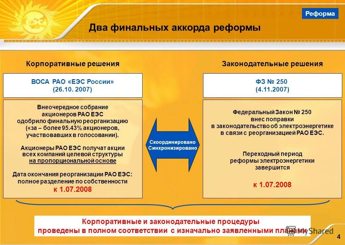 06 2007. эмблема рао еэс россии. рао еэс россии штаб. холдинги рао еэс россии. реформа рао еэс россии.