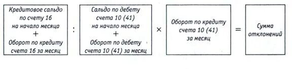 Оборот по кредиту счета. Оборот по дебету. Сумма оборотов по счету. Оборот по дебету счета. Использование 16 счета