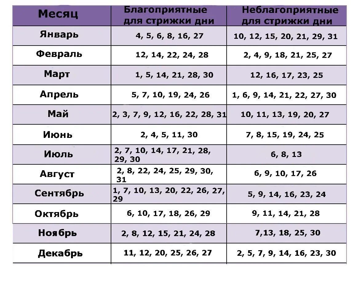 Боагоприятные дея для стрижки волос. Лунный календарь стрижек. Удачные числа для стрижки волос. Благоприятные дни для стрижки.