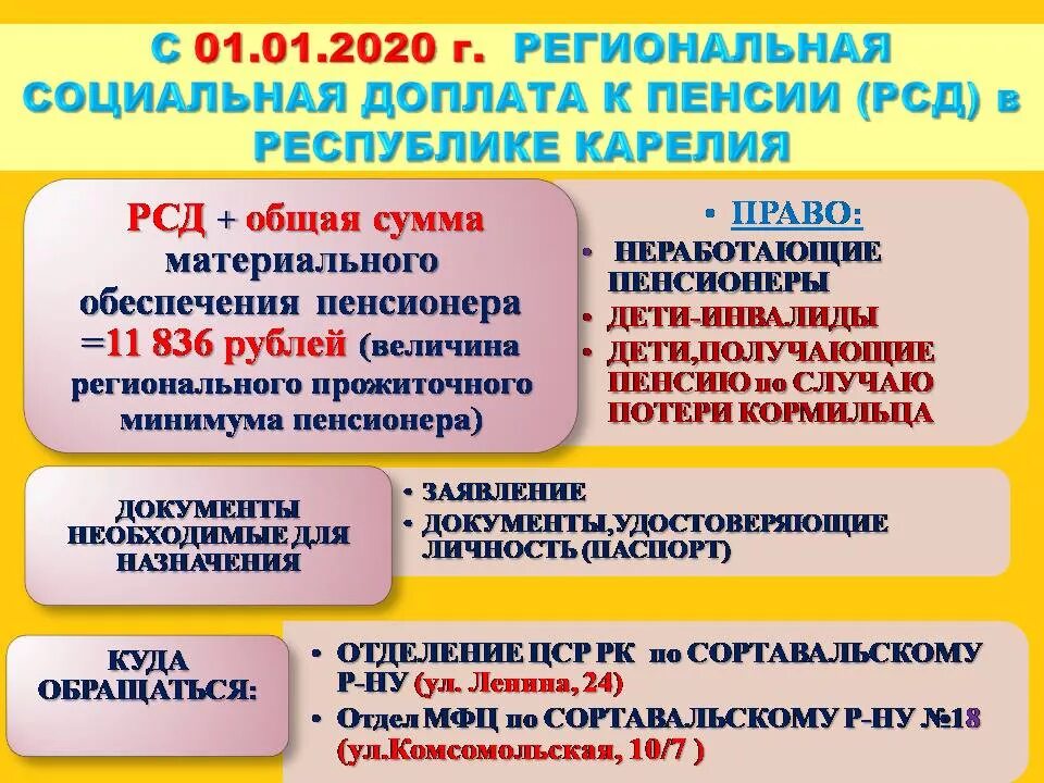 Пенсионерам надбавку сколько. Социальная доплата к пенсии. Региональная социальная доплата. Региональная доплата к пенсии. Социальная доплата неработающим пенсионерам.