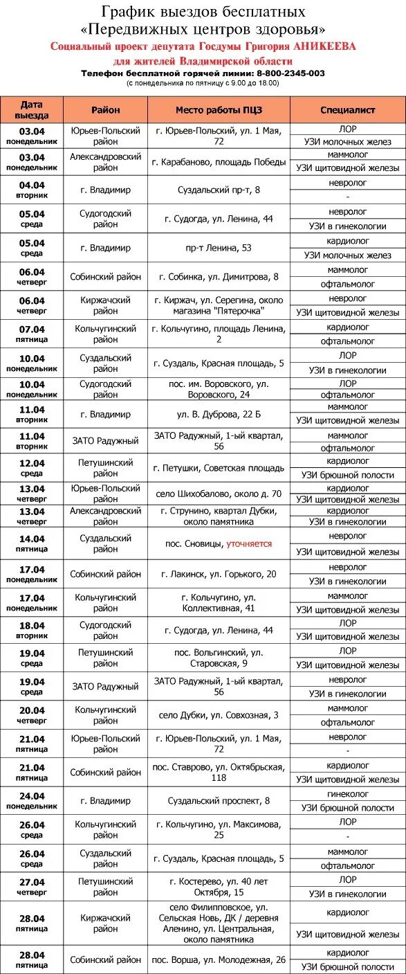 Передвижные центры здоровья Аникеева график. Передвижной медицинский центр Аникеева график. График передвижных центров. График выездов.