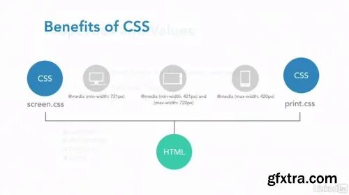 Media max height. Media screen css. английский для html и css. max-width and min-width. min width css.
