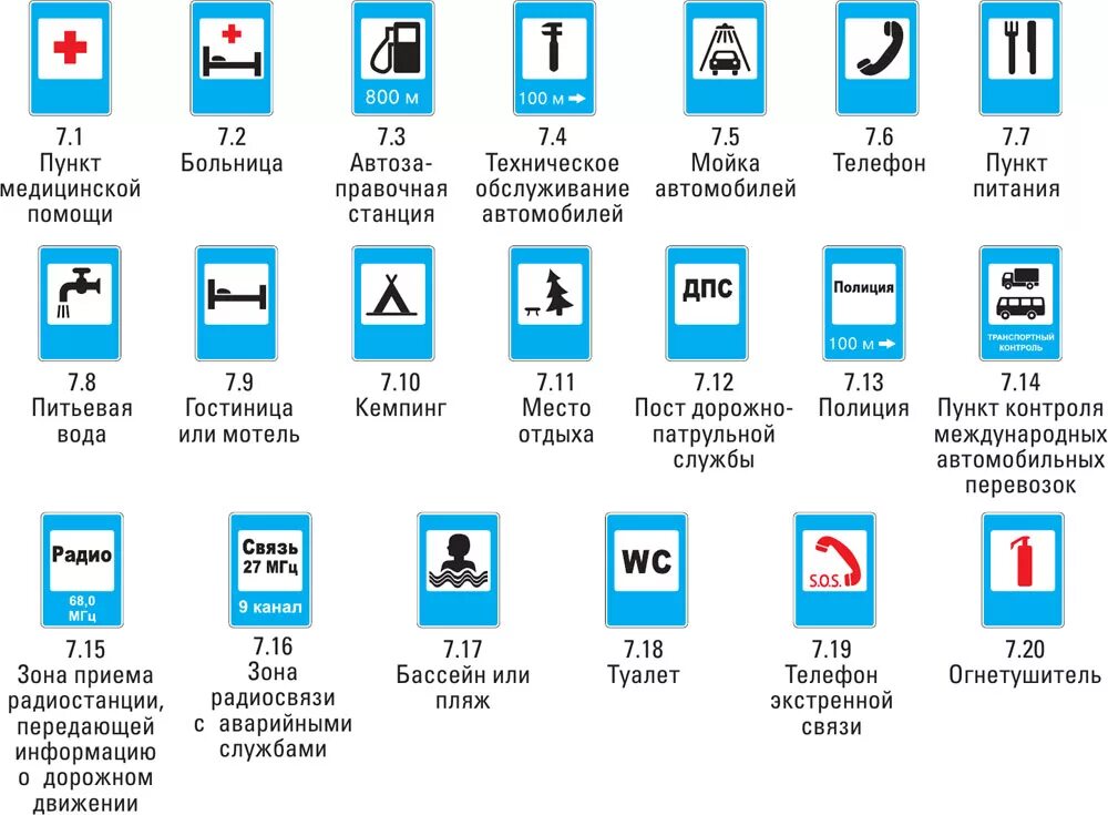 Знаки особых предписаний ПДД 2020. Знаки сервиса ПДД 2023. Дорожные знаки информационные таблички. Указательные знаки дорожного движения. Тесты дополнительной информации