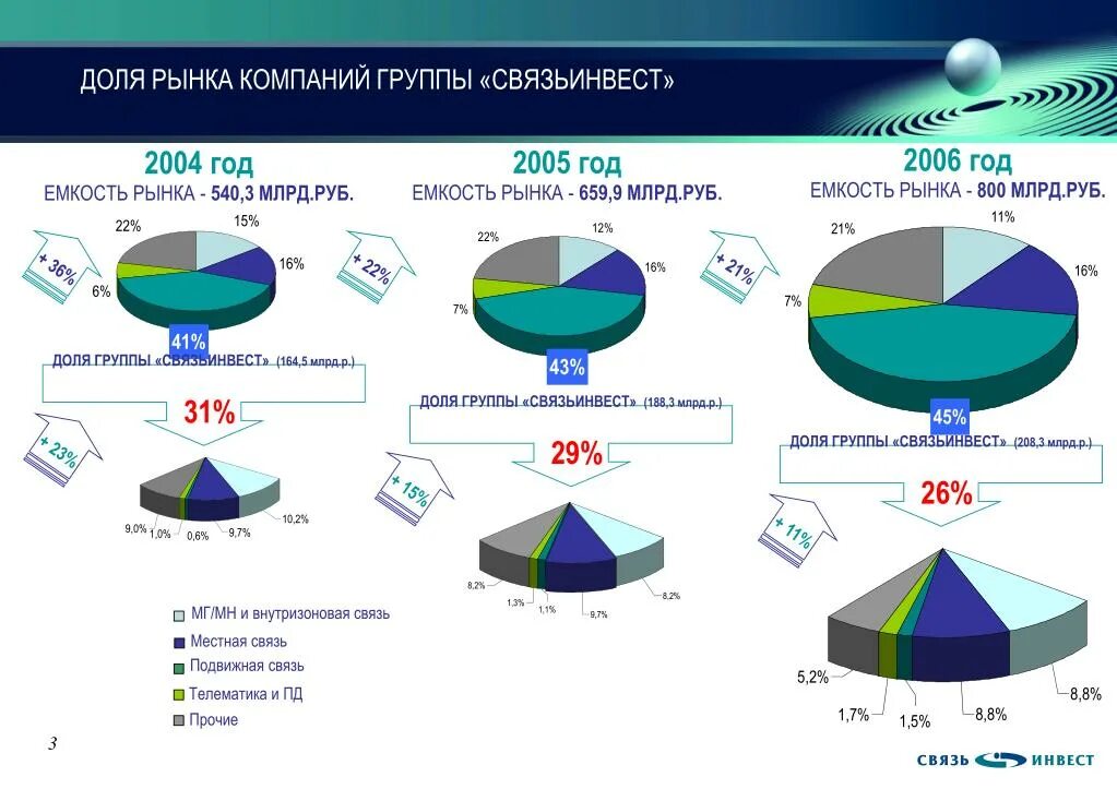 Организации на рынке информации