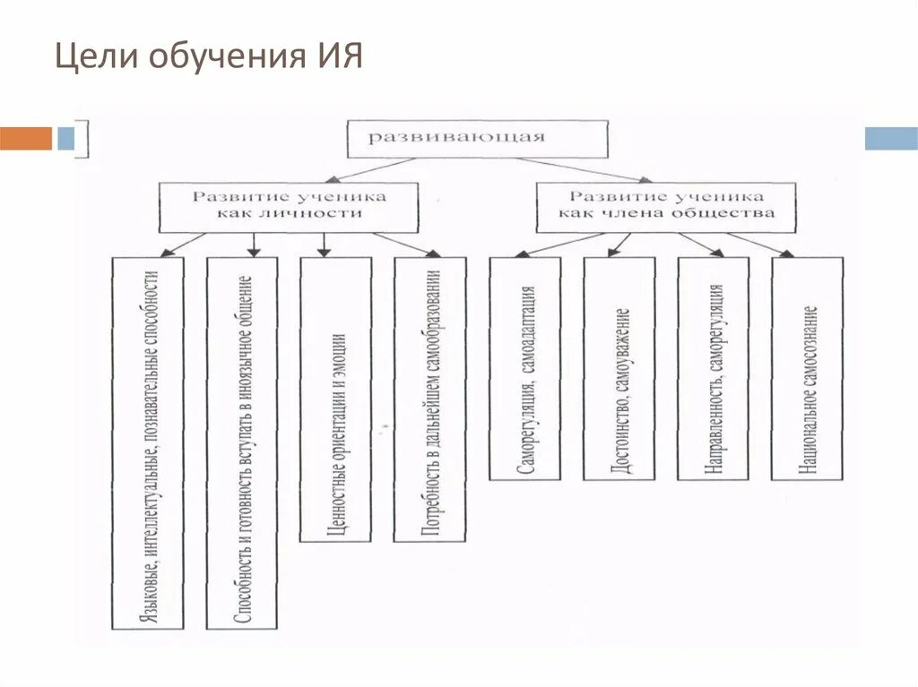2 содержание обучения иностранным языкам. 2 содержание обучения иностранным языкам