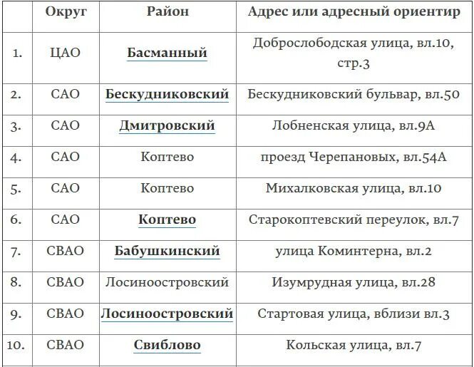 Программа реновации график сноса домов по адресу Реновация пятиэтажек в москве сроки сноса: найдено 83 изображений