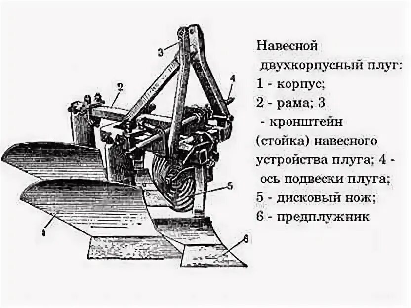 Плуг своими руками: виды, чертежи, размеры, видео