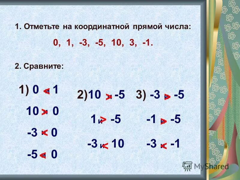 Отметьте на координатной прямой числа -7 и 3/2. Отметьте на координатной прямой числа -2 и 3.5. Сравните числа 3/5 и -3/-5. Отметьте на координатной прямой число 3√5.