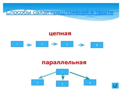 Цепная связь предложений схема