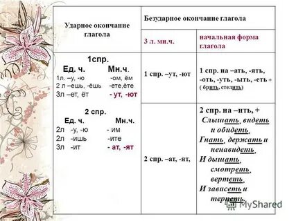 Дорогой глагол