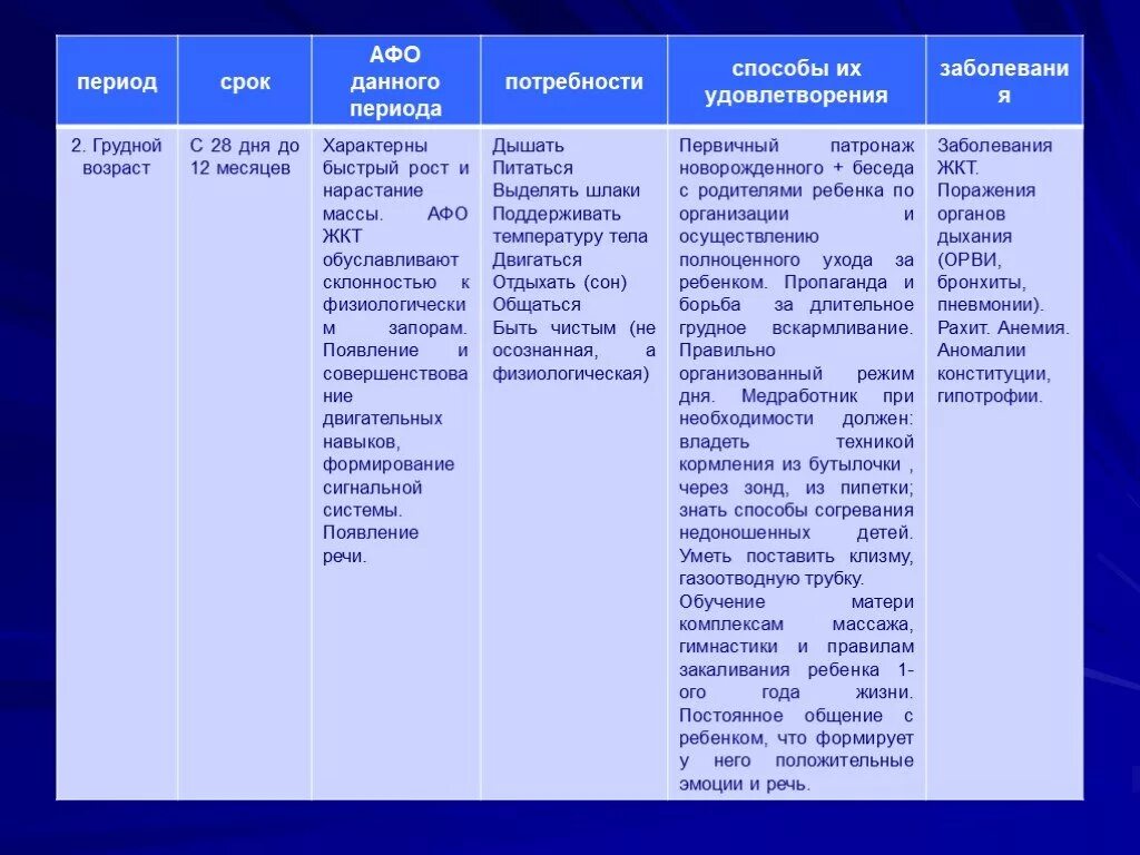 Основные потребности ребенка и способы их удовлетворения. Способы удовлетворения потребностей ребенка таблица. Потребности новорожденного ребенка и способы их. Потребности новорожденного ребенка и способы их удовлетворения. Потребности ребенка и способы их удовлетворения