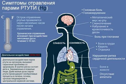 Отравление через воздух