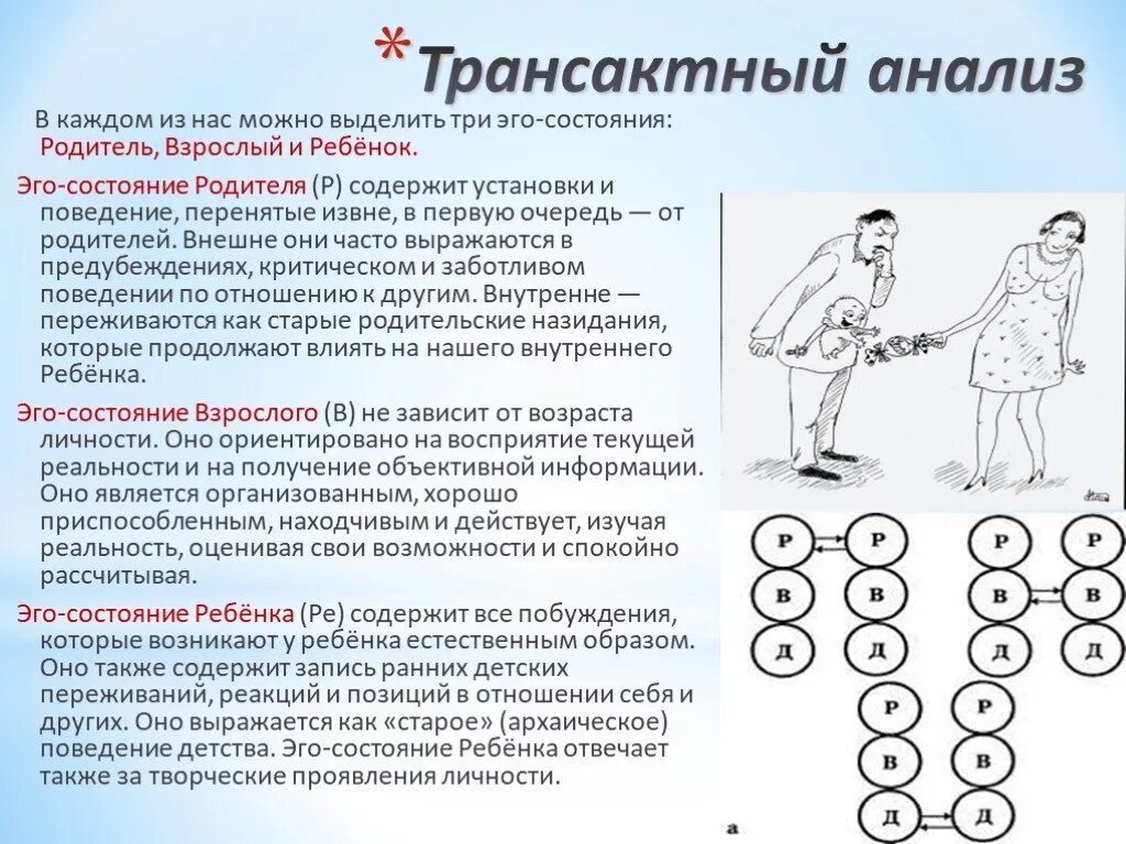 Транзактный анализ в психологии родитель взрослый ребенок. Транзактный анализ эго состояния. Эго-состояния участников общения (по э.Берну). Позиции участников общения