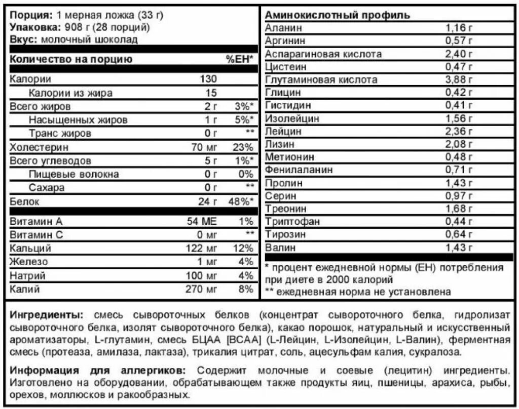 Белки в продуктах питания. Продукты с самым высоким содержанием белка на 100 грамм таблица. Протеин состав на 100 грамм. Свойства протеина. Сывороточный протеин maxler 100 golden whey.