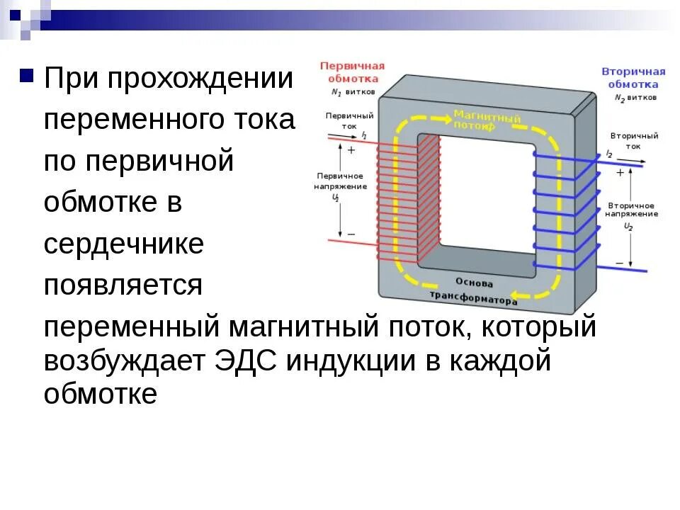 Схема трансформатора переменного тока. Напряжение вторичных обмоток в трансформаторе тока. Напряжение вторичной обмотки трансформатора тока. Трансформатор электромагнитная индукция. В основе трансформатора лежит явление