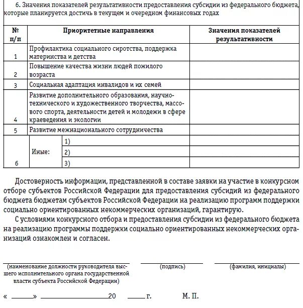 Заявка на предоставление субсидии. Предоставление субсидий из федерального бюджета. Отбор получателей субсидий. Результат предоставления субсидии. Субсидии субъекту рф из федерального бюджета