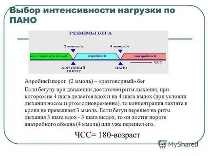 После аэробных нагрузок