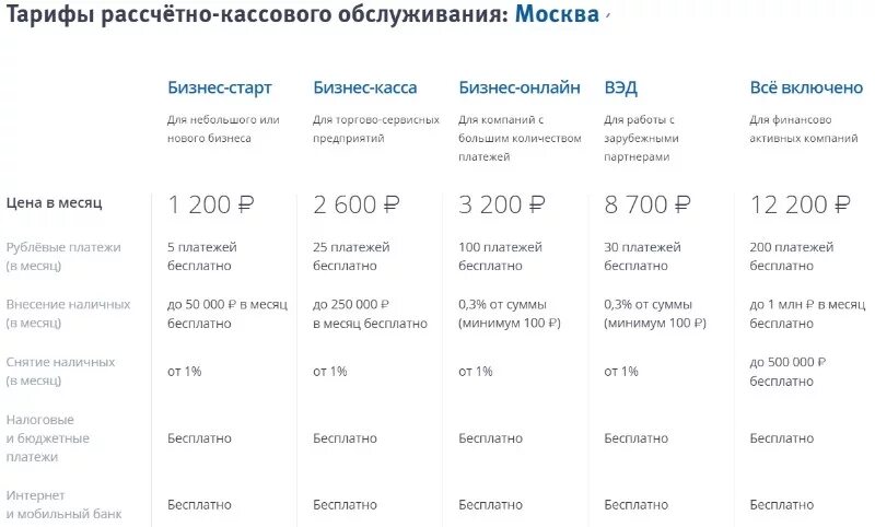 Втб расчетно кассовое обслуживание тарифы. Тарифы втб для ип. тарифные планы рко втб. втб тарифы рко для юридических лиц. банк втб тарифы рко для юридических лиц.
