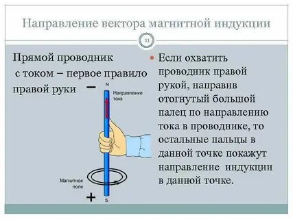 Правильное направление вектора индукции магнитного поля