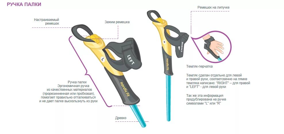 Как правильно выбрать палки для скандинавской ходьбы. Таблица палок для скандинавской ходьбы. Палки для скандинавской ходьбы подобрать размер по росту. Палки для скандинавской ходьбы на рост 172.