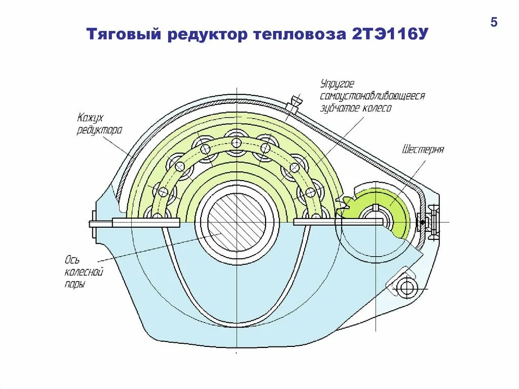 Редуктор электровоза. Тяговый редуктор тепловоза 2тэ10м. Тяговый редуктор тепловоза 2тэ116. Зубчатое колесо 2тэ116. Зубчатая передача тепловоза 2тэ116.