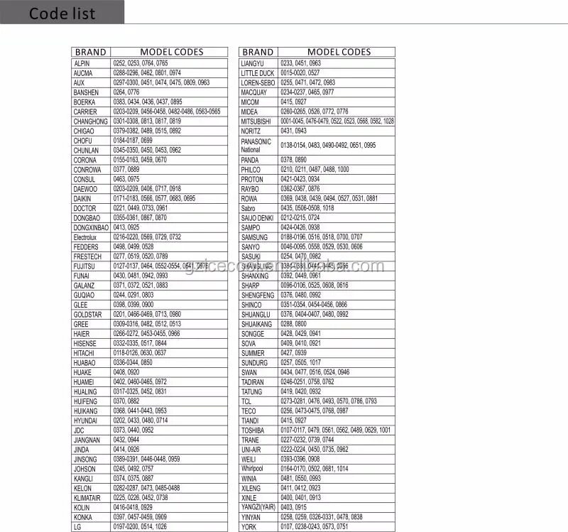 Коды для пульта телевизора finepower. Коды на универсальный пульт для кондиционера Oasis. Коды сплит системы для универсального пульта Huayu. Универсальный код для телевизора Shinco для пульта. Таблица кодов для универсальных пультов для кондиционеров Hyundai.