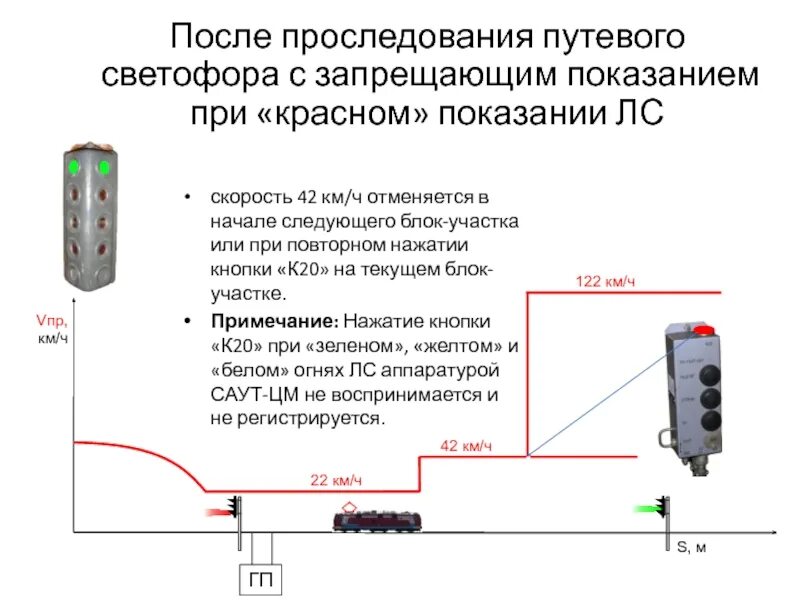 Маневровая работа при запрещающих показаниях. Маневровая работа при запрещающих показаниях