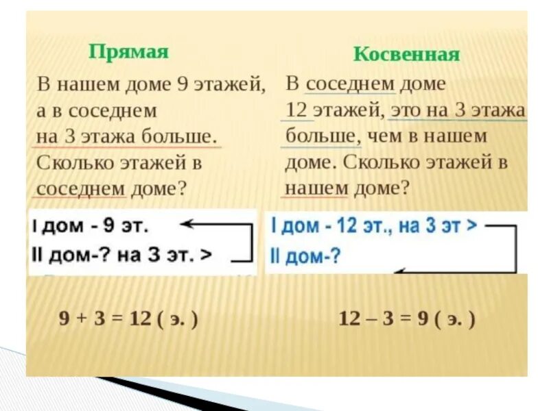 Задачи с косвенными вопросами. Задачи в косвенной форме. Задачи на косвенное сравнение. Прямая и косвенная форма задачи. Задачи с косвенным вопросом 2 класс