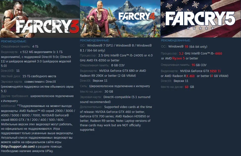 Максимальные требования игр. Системные требования фаркрая 5. Far Cry 6 системные требования. Far Cry 1 системные требования. Фар край 5 системные требования минимальные.