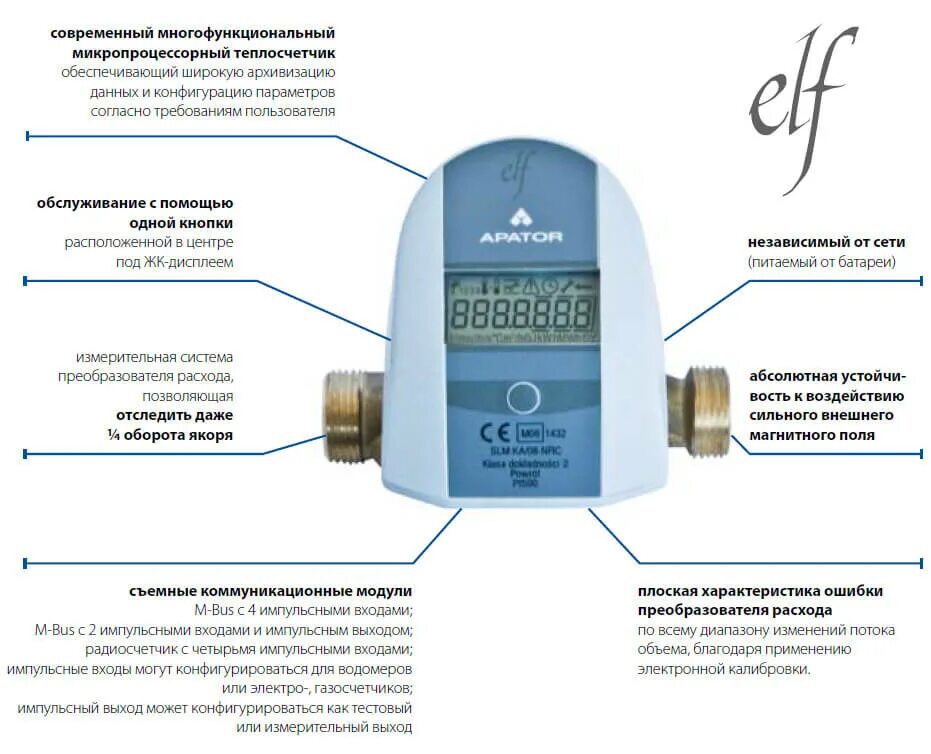 Показания прибора учета тепловой энергии. Apator счетчик тепла. Счетчик тепла Elf Apator. Элемент питания для теплосчетчика Elf "Apator POWOGAZ S.A.". Счетчик отопления Apator GCAL.