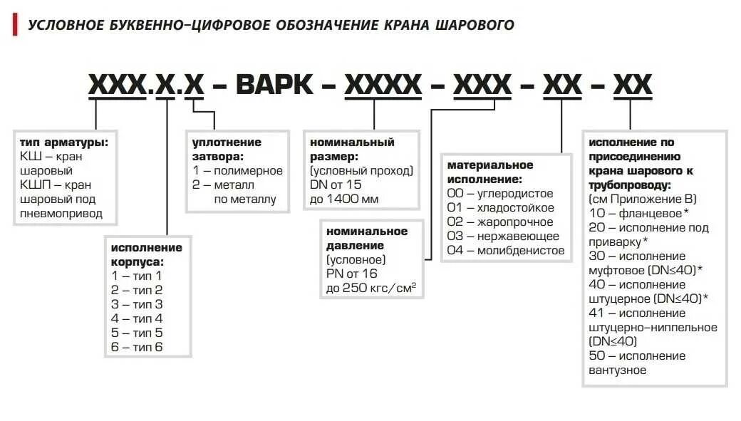 Куми расшифровка. Расшифровка маркировки крана шарового. Маркировка шаровых кранов с_3. Кран шаровой маркировка обозначение. Маркировка шарового крана 1/2.