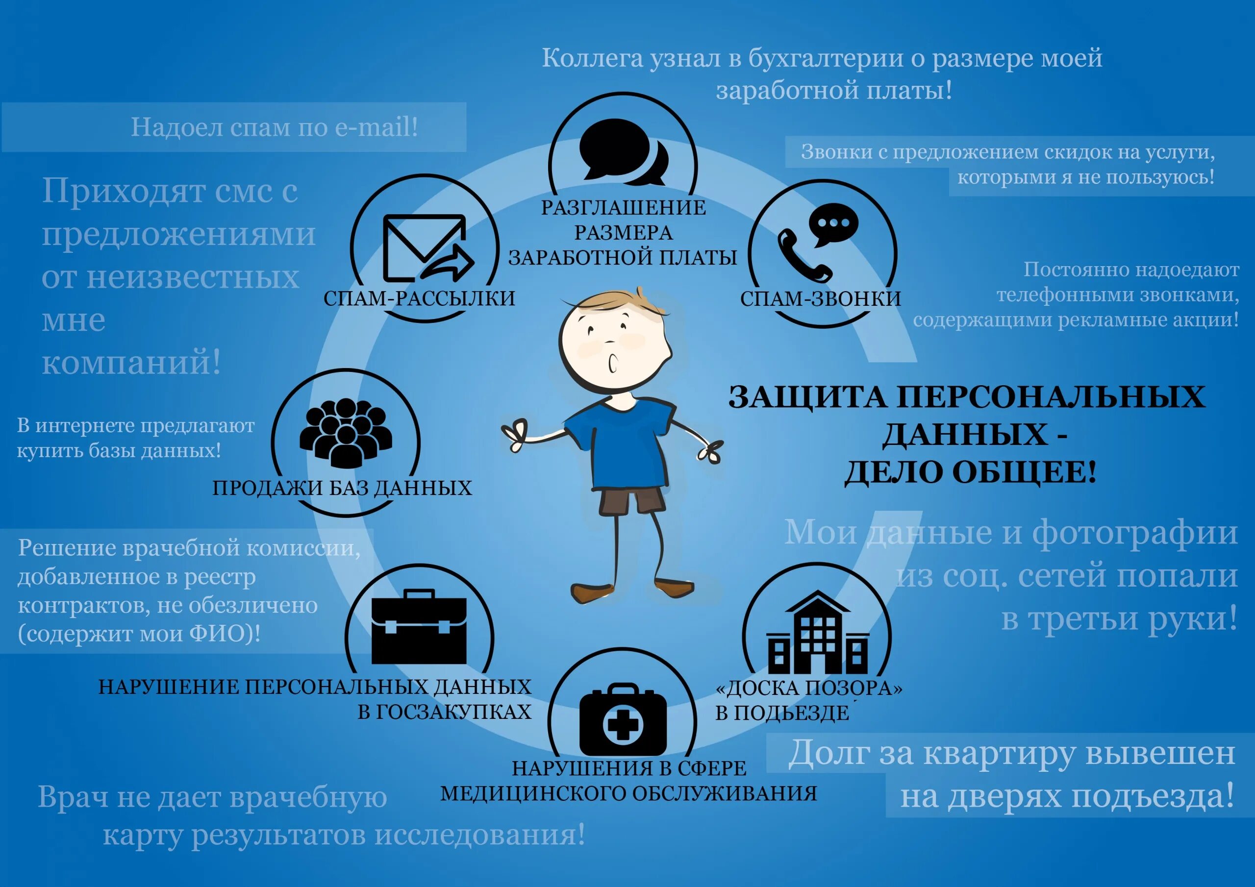 Ответственность сайтов за информацию. Защита персональных данных. Персональные данные защита персональных данных. Памятка по защите персональных данных. Персональные данныемем.