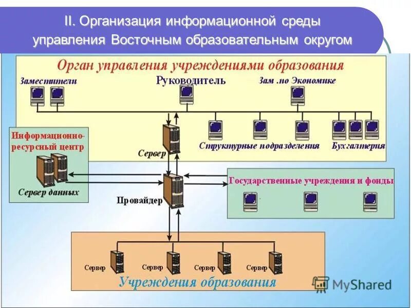 Информационно управляющая среда. Корпоративная информационная среда. Информационно-управляющие системы реального времени. Информационно управляющая среда. Современные информационно управляющие системы.
