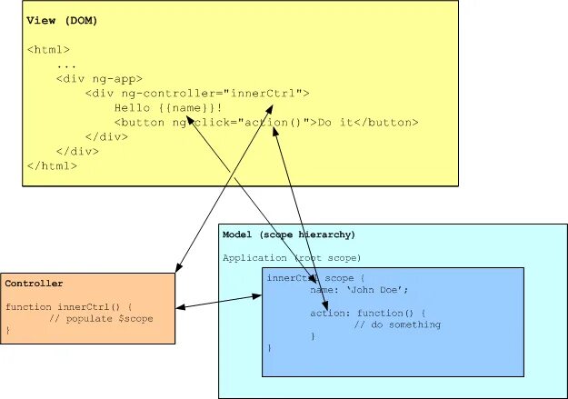 Div function. Div html. div css. функция div в html. что такое див в html.