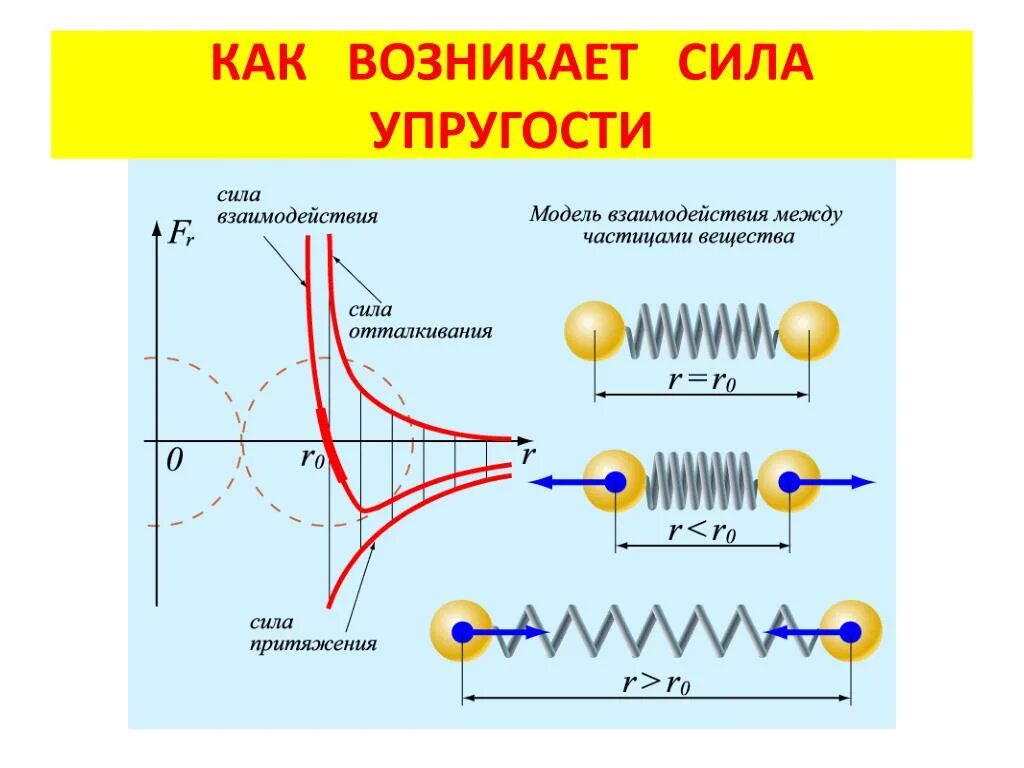 Как возникает под