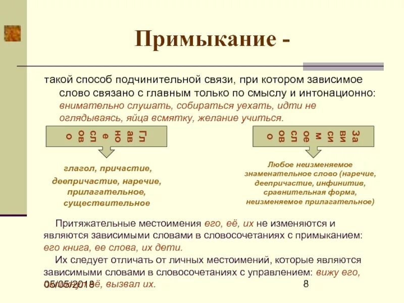 Вид связи примыкание. Способ подчинительной связи примыкание. Подчинительное словосочетание со связью примыкание. Примыкание это вид связи при котором. Уродливый сообщил вид подчинительной связи