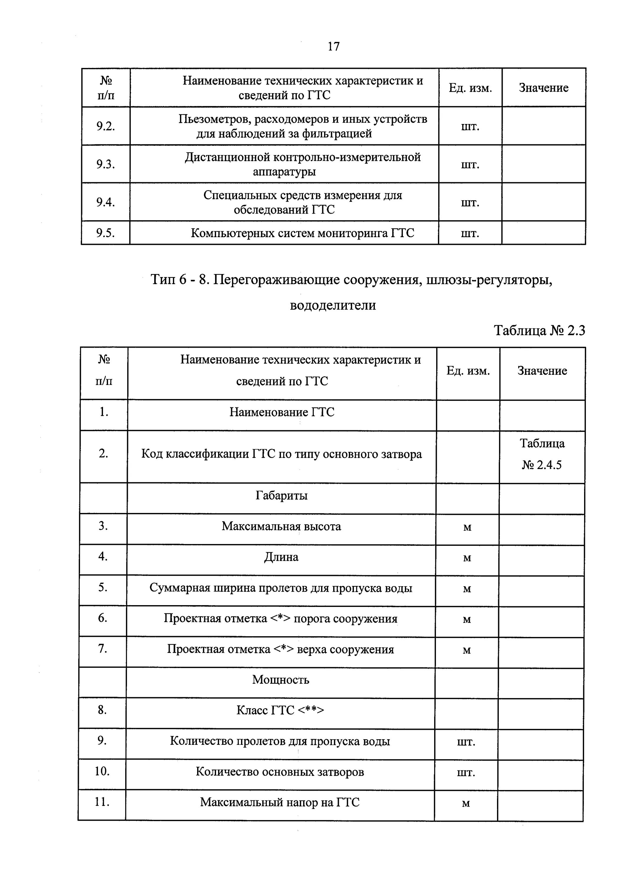 Классы гидротехнических сооружений. Регистр гидротехнических сооружений. Ростехнадзор реестр ГТС. Сведения для регистра ГТС.