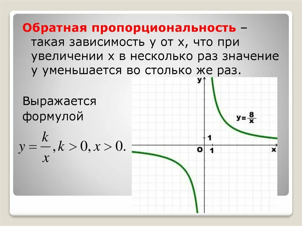 Функция обратно пропорциональная 8 класс. График обратной пропорциональности 8 класс. Обратная пропорциональность. Функция обратной пропорциональности. График функции обратной пропорциональности.