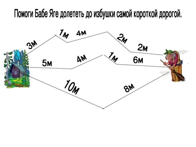 Карта бабы яги. Геометрическое задание для 2 класс устный счет. задания от бабы яги. баба яга задания для детей. задачка по математике с бабой ягой.
