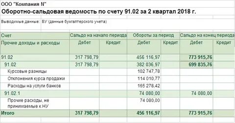 Аналитический учет доходов и расходов