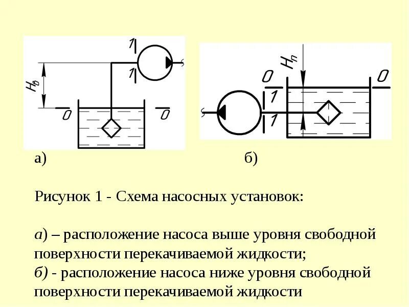 Насос 20ндн чертеж. Манометрическая высота всасывания насоса это. Практическая работа насосы. Испытание центробежного насоса лабораторная работа. Практическая работа насосы.