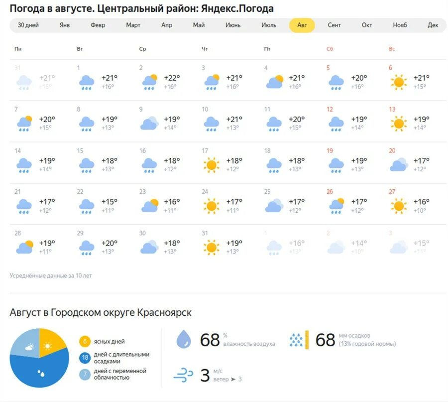 Погода на месяц в пермском крае саранах. Погода на месяц. Погода на месяц в пермском крае саранах. Погода на месяц в пермском крае саранах. Погода на завтра.