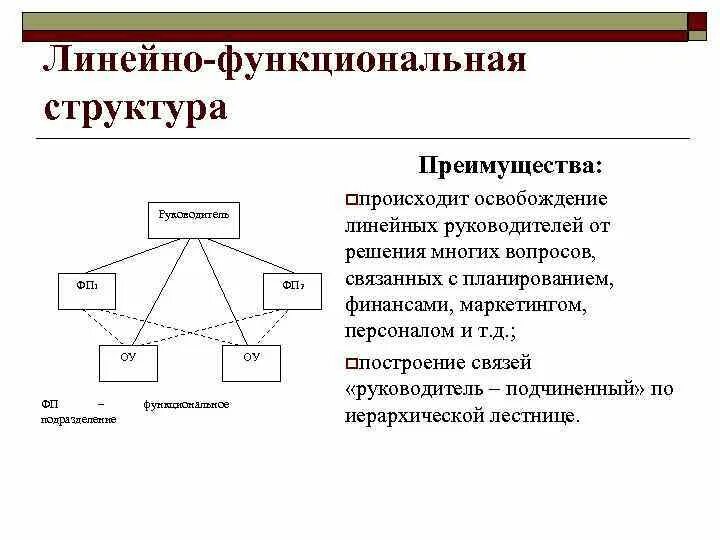 Линейный и функциональный персонал